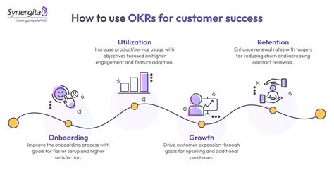 customer service okrs.